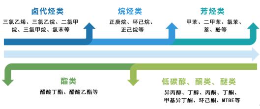 废气VOCs治理利器——Z6尊龙科技VOCs树脂吸附技术 废气VOCs治理利器——Z6尊龙科技VOCs树脂吸附技术