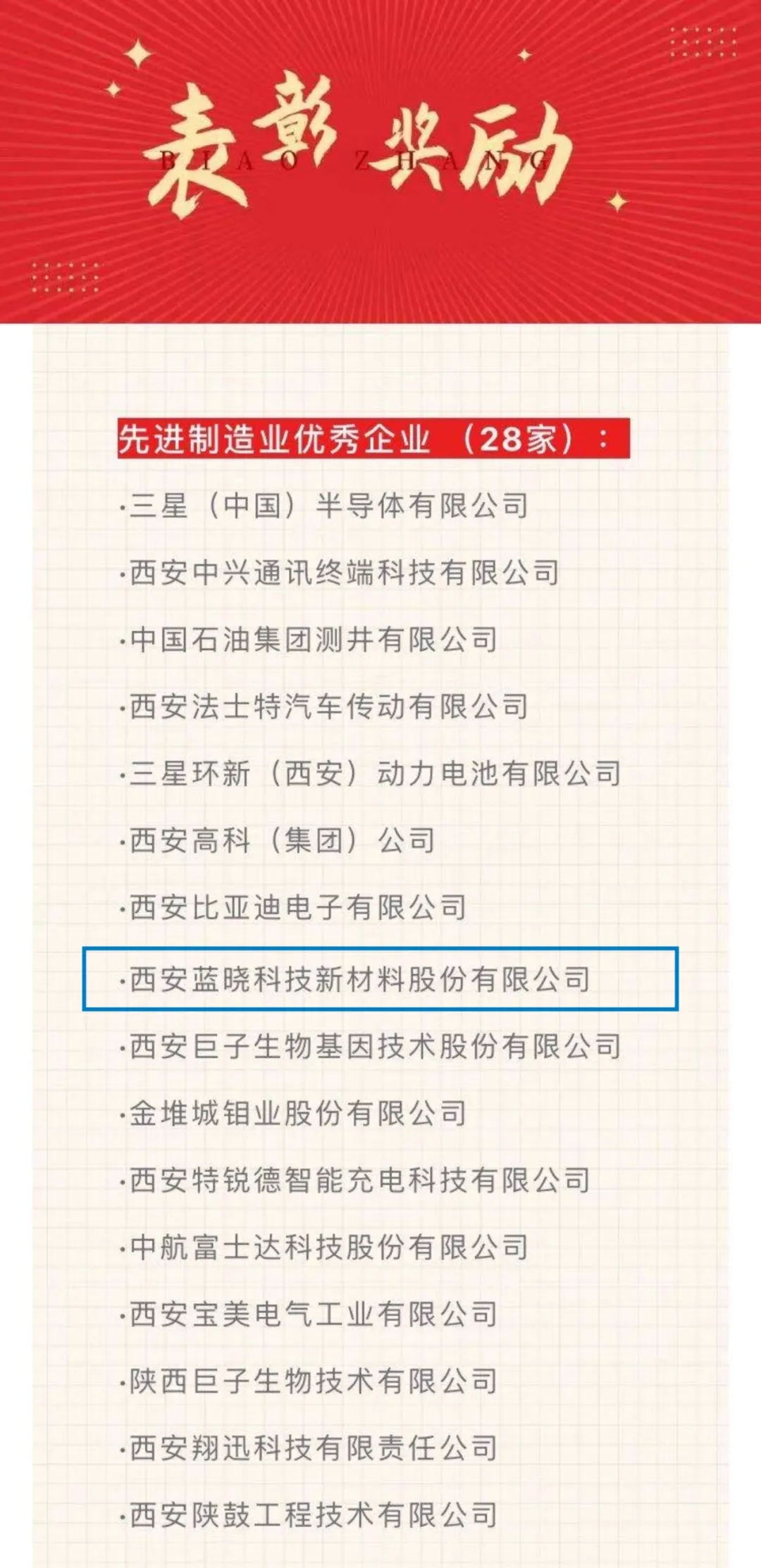 Z6尊龙科技再获殊荣，荣膺“先进造作业优良企业”称号