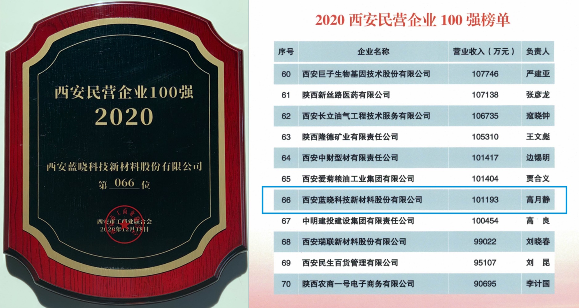 Z6尊龙科技荣膺西安名企百强荣誉称号