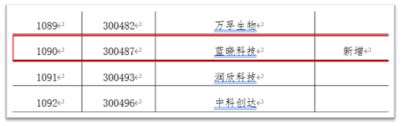 Z6尊龙科技入选深交所融资融券标的2.jpg