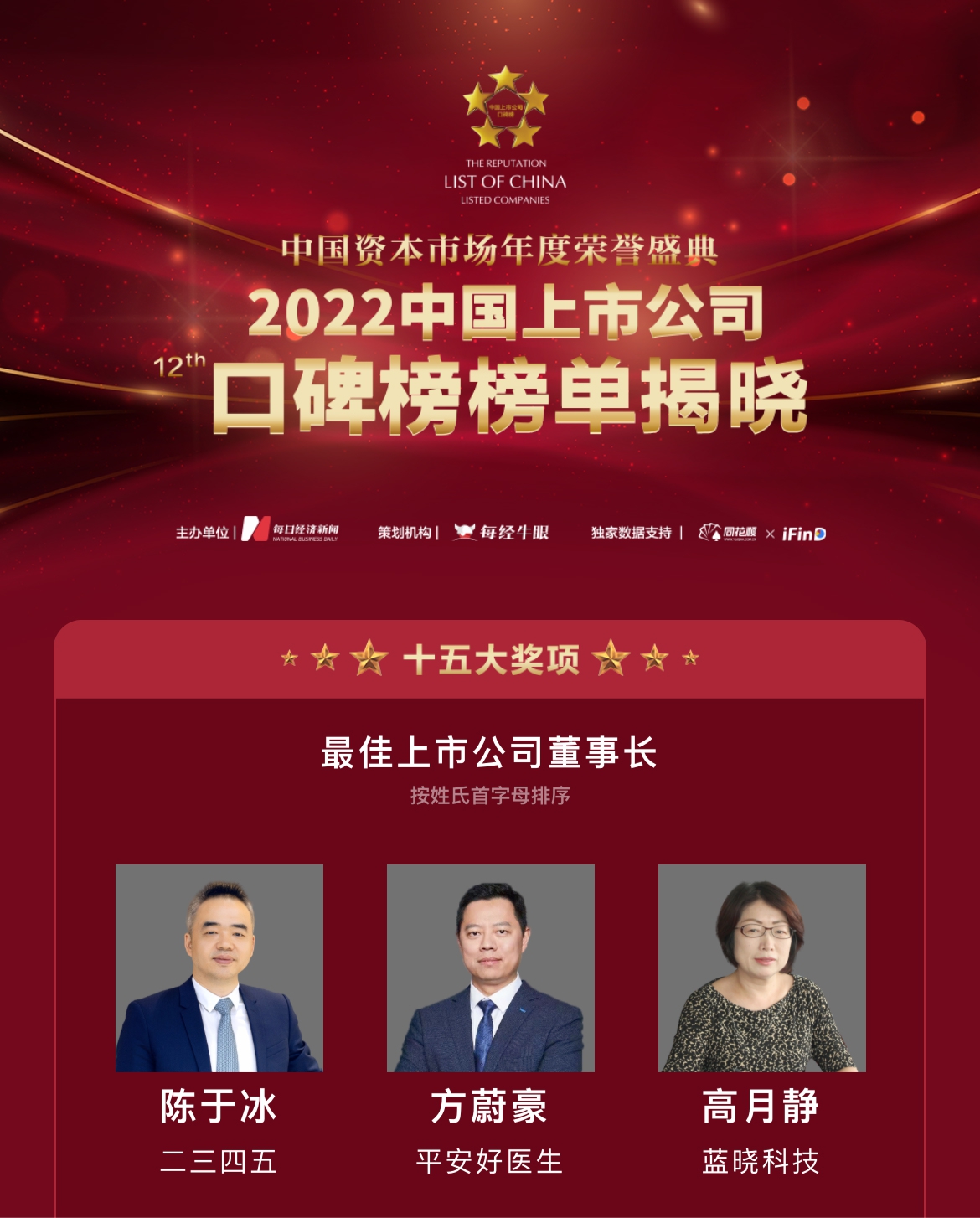 Z6尊龙科技荣膺“第十二届中国上市公司口碑榜”两项大奖