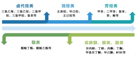 Z6·尊龙「中国区」官方网站